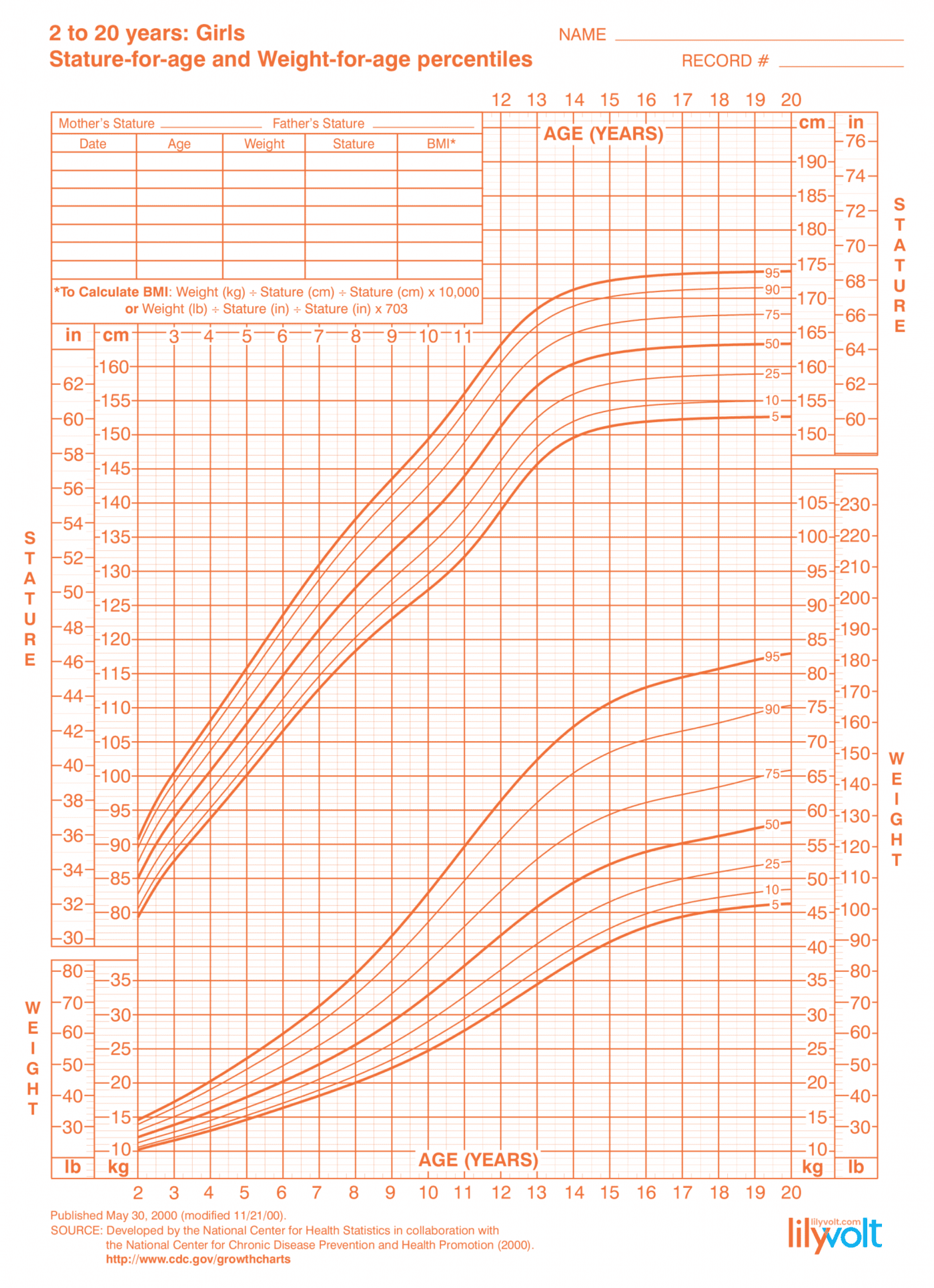 Baby And Toddler Growth Charts For Boys Girls Lilyvolt