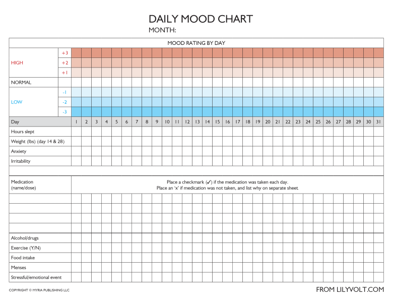 Printable Bipolar Mood Chart