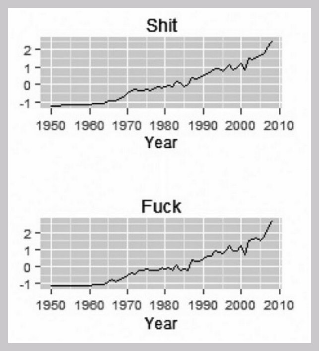 Swearing graphs